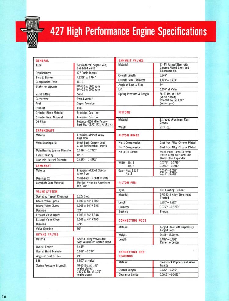 n_1965 Ford High Performance-16.jpg